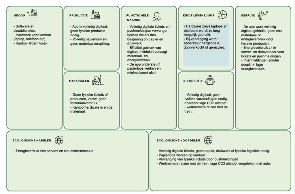 TLBMC ecologische laag